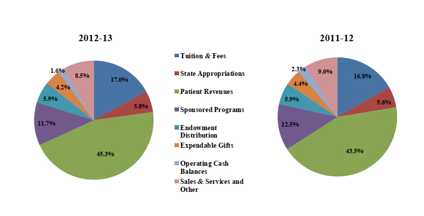 d598b Education consolidatedbudgetuva20112013